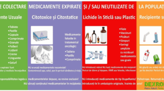 PROGRAM PUNCT DE COLECTARE MEDICAMENTE EXPIRATE/NEUTILIZATE DE LA POPULAȚIE, MARȚI și JOI: 11:00 – 12:00