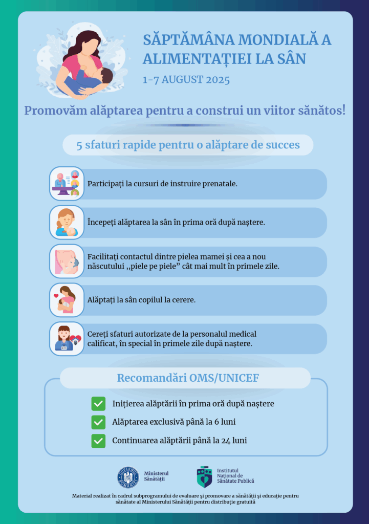 1- 7 August 2025 : SĂPTĂMÂNA MONDIALĂ A ALIMENTAȚIEI LA SÂN